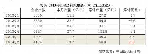 2014年第二季度中国针织行业运行分析2.jpg