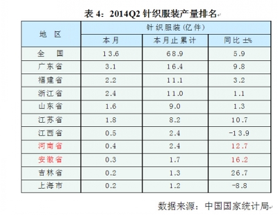 2014年第二季度中国针织行业运行分析3.jpg