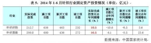 2014年第二季度中国针织行业运行分析4.jpg