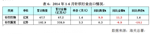 2014年第二季度中国针织行业运行分析5.jpg