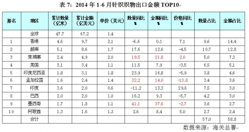 2014年第二季度中国针织行业运行分析6.jpg