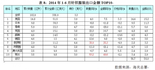 2014年第二季度中国针织行业运行分析7.jpg