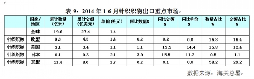 2014年第二季度中国针织行业运行分析8.jpg
