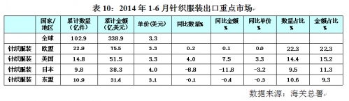 2014年第二季度中国针织行业运行分析9.jpg