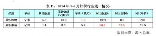 2014年第二季度中国针织行业运行分析10.jpg