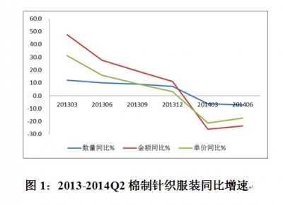 2014年第二季度中国针织行业运行分析11.jpg