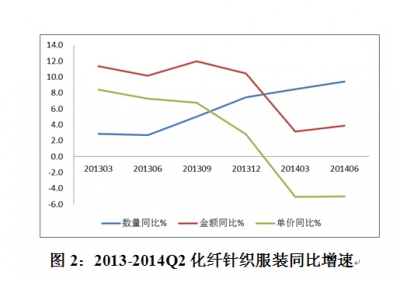 2014年第二季度中国针织行业运行分析12.jpg