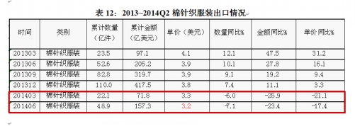 2014年第二季度中国针织行业运行分析13.jpg
