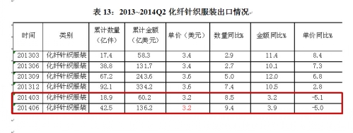 2014年第二季度中国针织行业运行分析14.jpg
