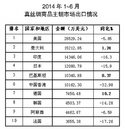 丝绸行业下行压力增大1.jpg