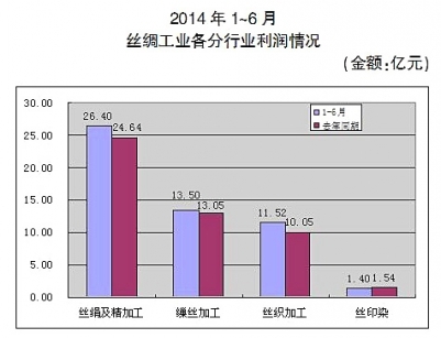 絲綢行業(yè)下行壓力增大2.jpg