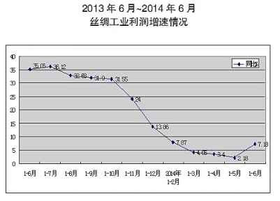 絲綢行業(yè)下行壓力增大3.jpg