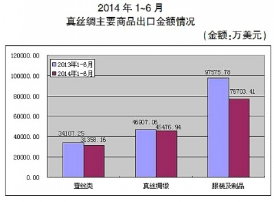 絲綢行業(yè)下行壓力增大4.jpg