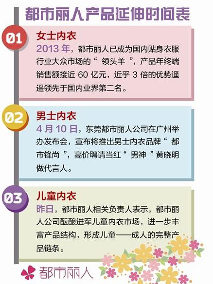 都市丽人中期利润增长40% 将进军儿童内衣市场0.jpg
