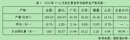   2014年上半年印染行业经济运行分析0.jpg