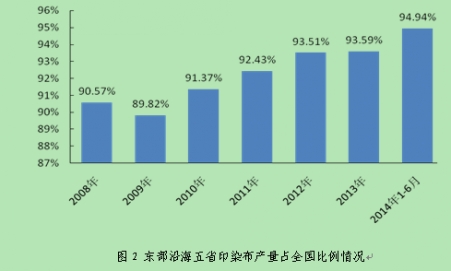   2014年上半年印染行业经济运行分析2.jpg