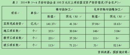   2014年上半年印染行业经济运行分析3.jpg