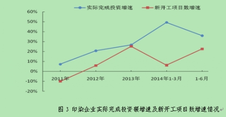   2014年上半年印染行业经济运行分析4.jpg