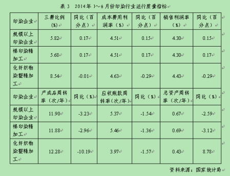   2014年上半年印染行业经济运行分析5.jpg