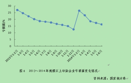   2014年上半年印染行业经济运行分析7.jpg