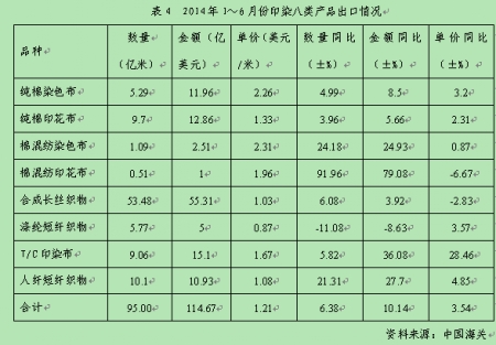   2014年上半年印染行业经济运行分析9.jpg