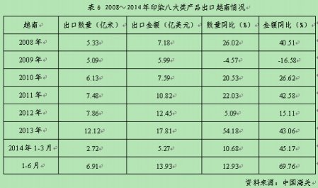   2014年上半年印染行业经济运行分析11.jpg