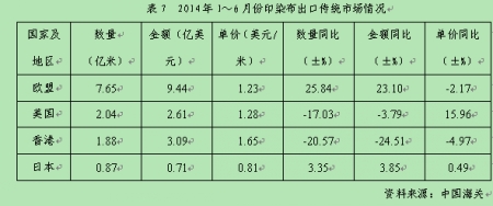   2014年上半年印染行业经济运行分析12.jpg