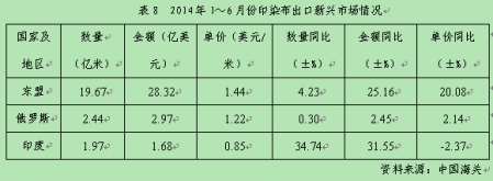   2014年上半年印染行业经济运行分析13.jpg