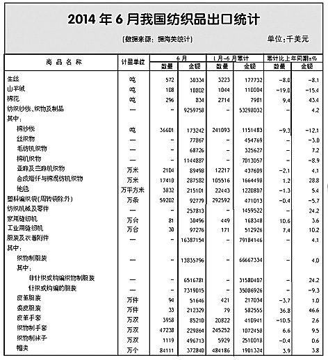 歐美重拾紡服業(yè)增長(zhǎng)引擎地位0.jpg