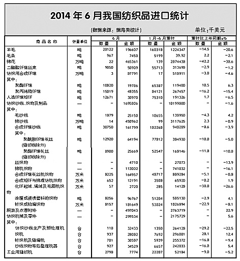 歐美重拾紡服業(yè)增長(zhǎng)引擎地位1.jpg