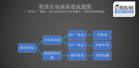 中国奢侈品电商“假货门”的真相：暴利与虚荣2.jpg