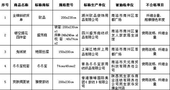 陕西曝光15组不合格儿童服装1.jpg