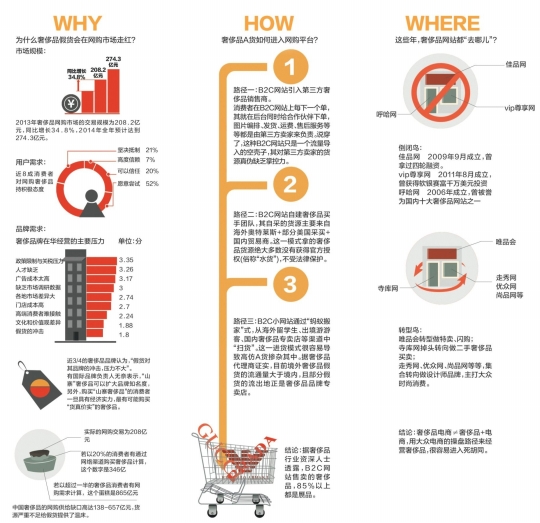 网购奢侈品赝品率高达85％ 货源不足惹的祸？0.jpg