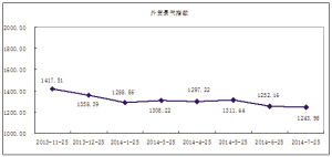 国际市场竞争加剧 外贸营销价量续跌1.jpg