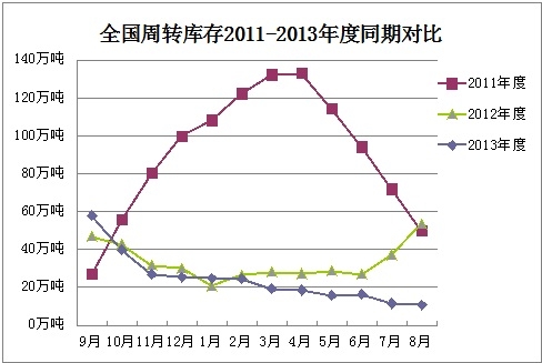 全国棉花周转库存月报（2014年8月）0.jpg