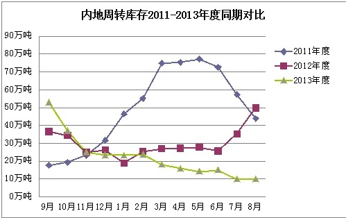 全国棉花周转库存月报（2014年8月）1.jpg