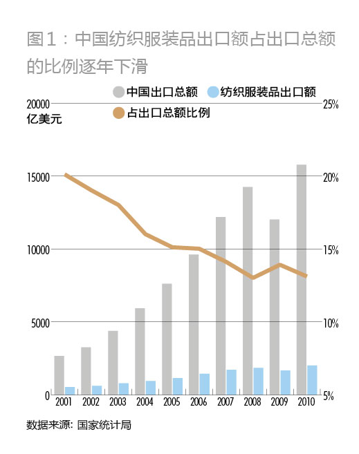 重返纺织服装业：看孟加拉虎如何抢食中国奶酪1.jpg