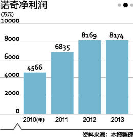 男装公司生死季：谁会第一个倒下？0.jpg