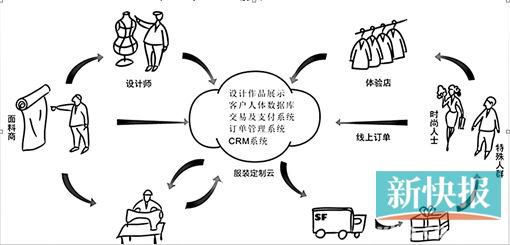 输入个人数据即可网上定制服装0.jpg