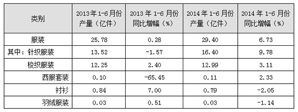 2014年上半年广东服装行业经济运行分析报告0.jpg