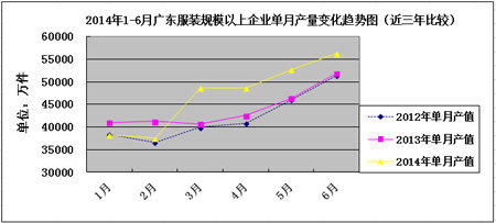 2014年上半年广东服装行业经济运行分析报告1.jpg