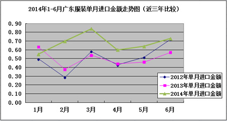 2014年上半年广东服装行业经济运行分析报告2.jpg