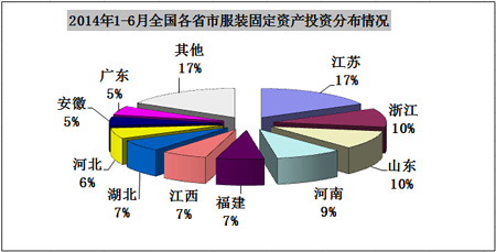 2014年上半年广东服装行业经济运行分析报告5.jpg