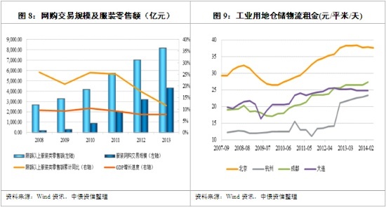 纺服业进入到中速增长阶段 子行业仍将呈现分化0.jpg