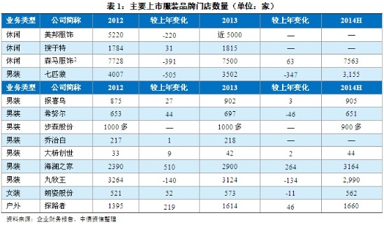 纺服业进入到中速增长阶段 子行业仍将呈现分化1.jpg