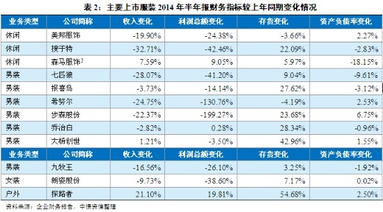 纺服业进入到中速增长阶段 子行业仍将呈现分化2.jpg