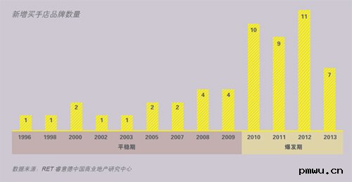 2014年中国买手店研究报告 呈现差异化扩张模式0.jpg