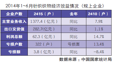 2014中国针织业加快兼并重组0.jpg