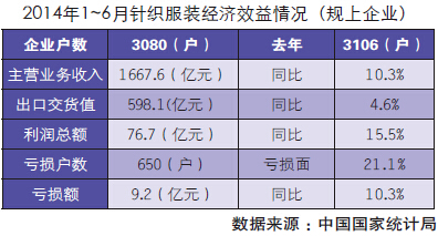 2014中国针织业加快兼并重组1.jpg