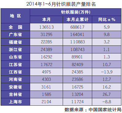 2014中国针织业加快兼并重组2.jpg
